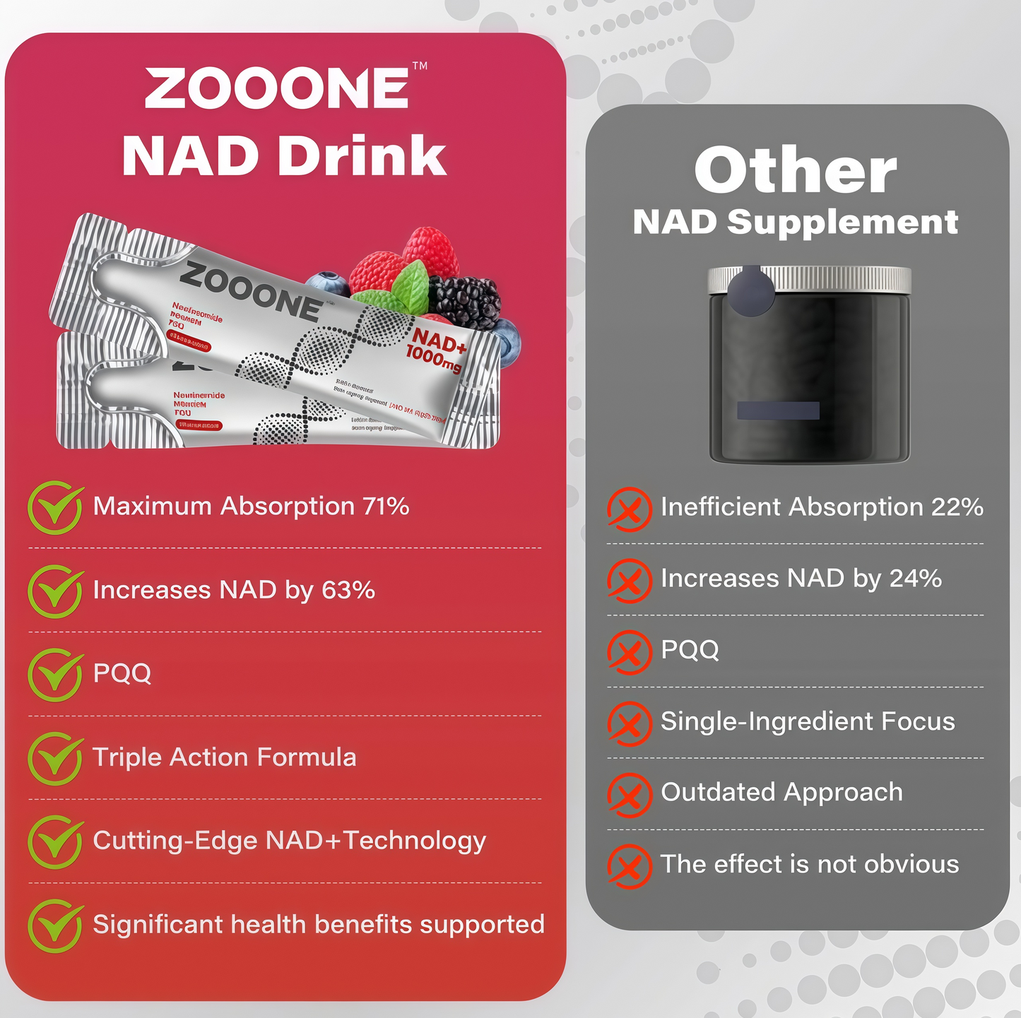 ZOOONE NR1000-NAD+ Berry Flavor Drink Mix for Skin Aging Support, Energy, and Focus - 30 Pack